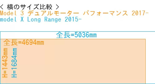 #Model 3 デュアルモーター パフォーマンス 2017- + model X Long Range 2015-
